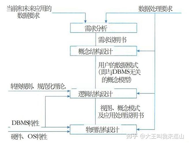 计算机软件的设计 从需求到实现的系统化工程